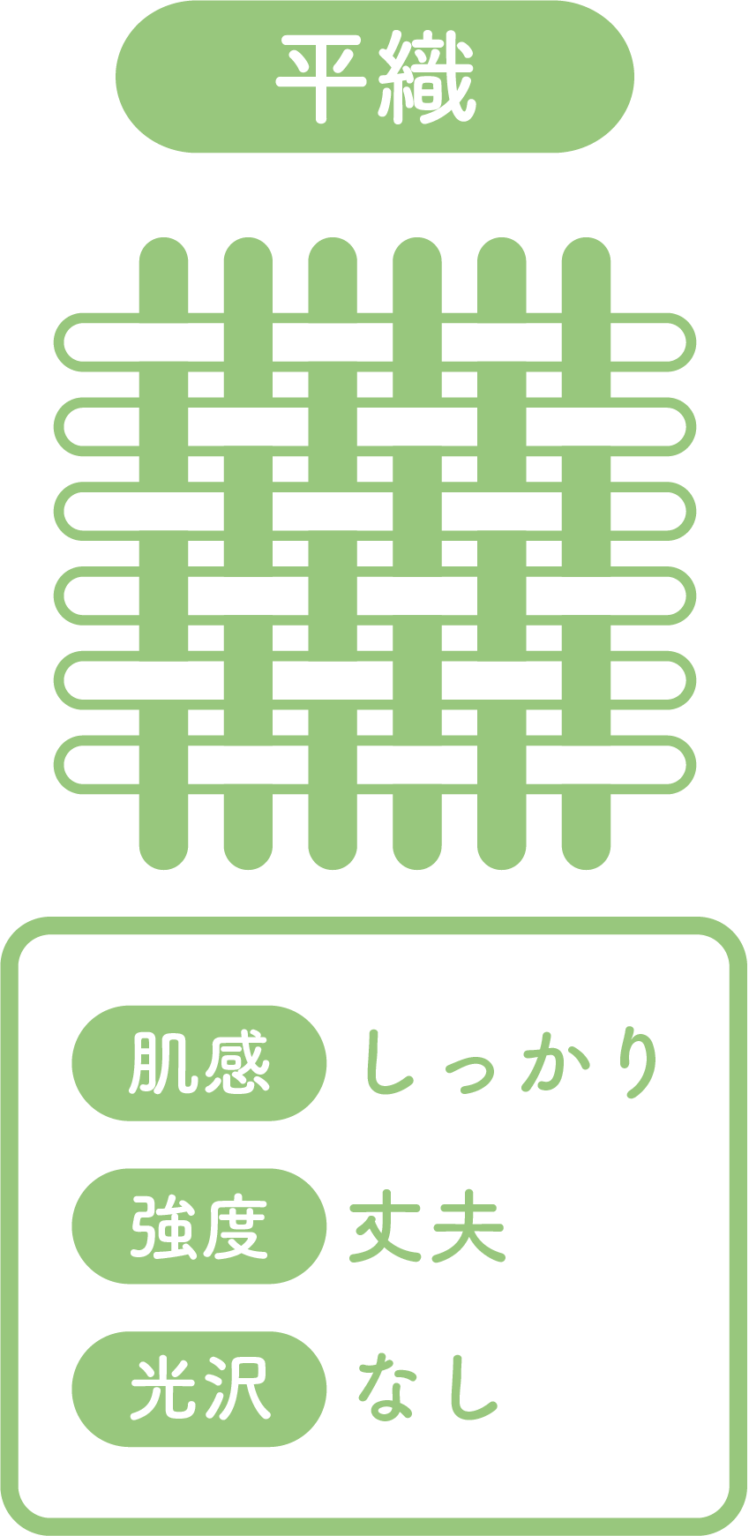 日本の伝統的工芸品「織物」「染色品 」を深堀り!布製品の作り方と織物・染色品の違いを学ぼう | KAERU