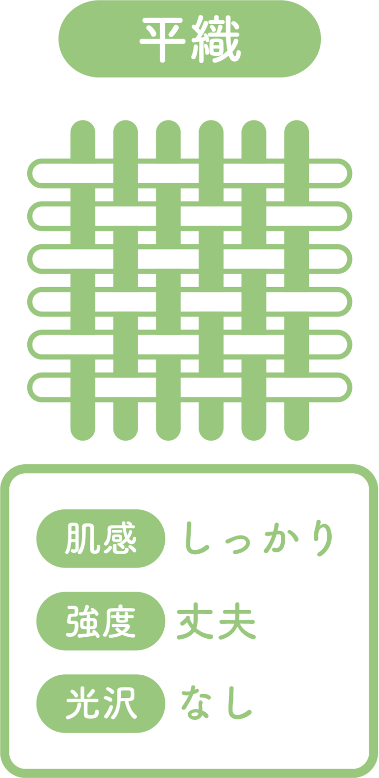 日本の伝統的工芸品「織物」「染色品 」を深堀り!布製品の作り方と織物・染色品の違いを学ぼう | KAERU
